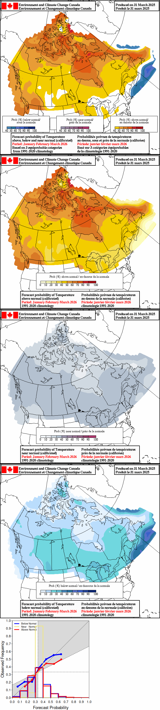 Current monthly precipitation anomaly forecast