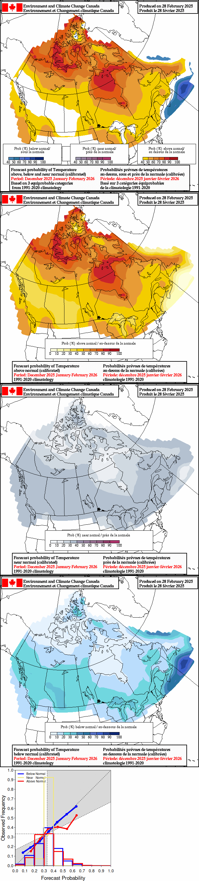 Current monthly precipitation anomaly forecast