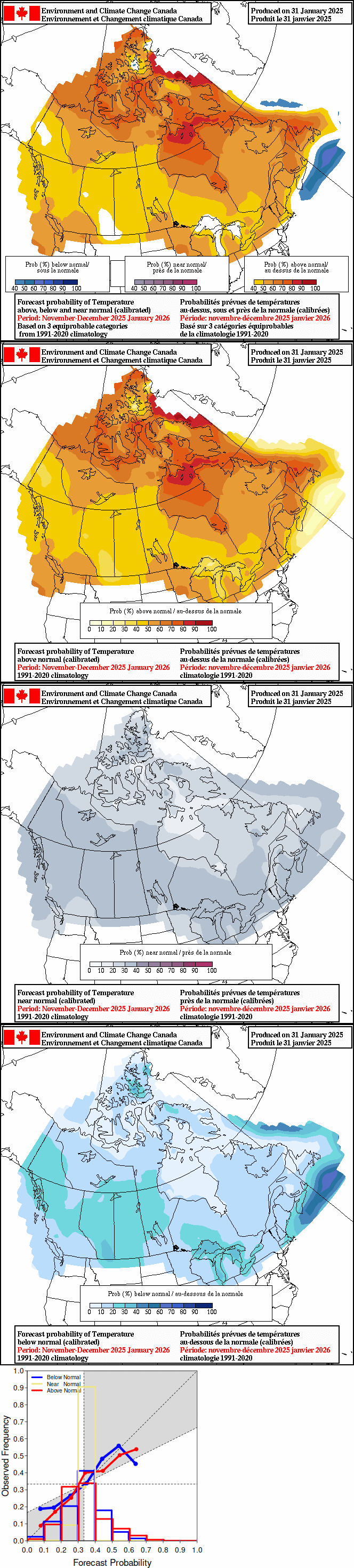 Current monthly precipitation anomaly forecast