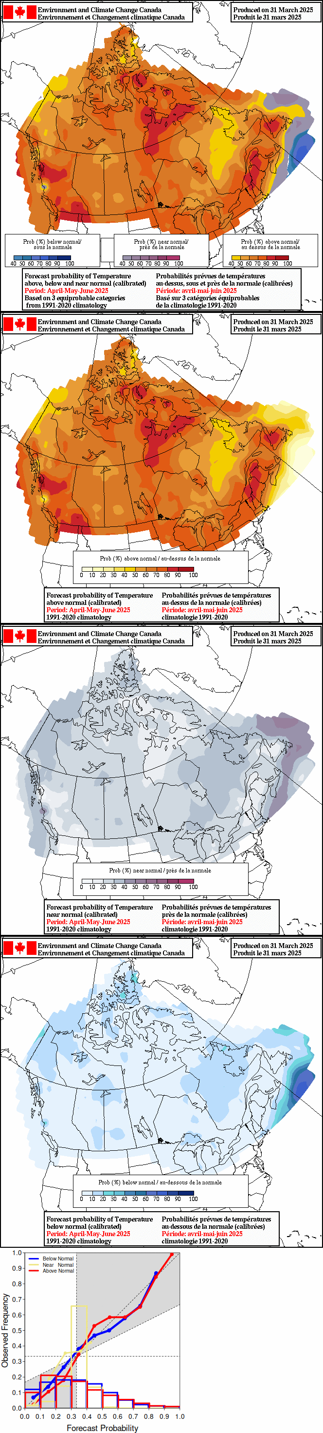 Current monthly precipitation anomaly forecast