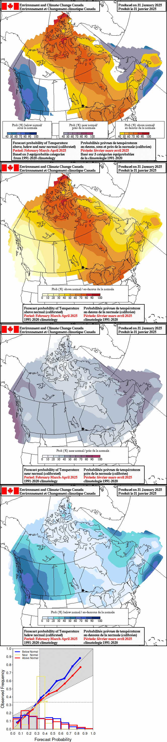 Current monthly precipitation anomaly forecast