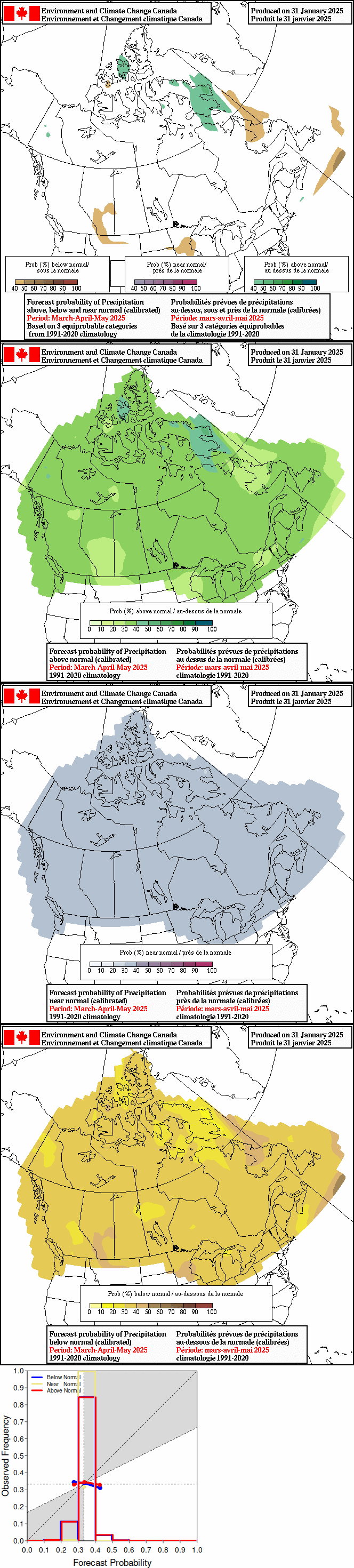 Current monthly precipitation anomaly forecast