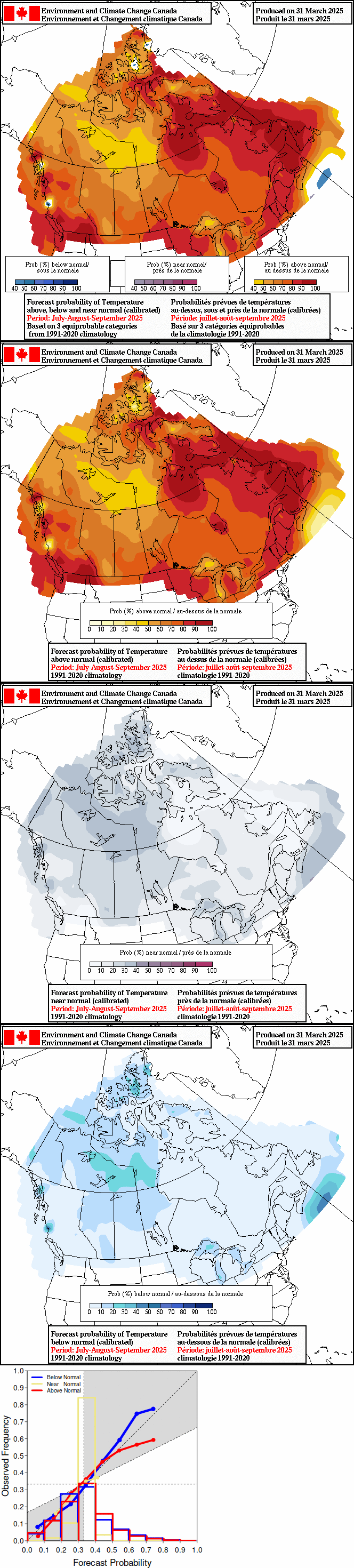 Current monthly precipitation anomaly forecast