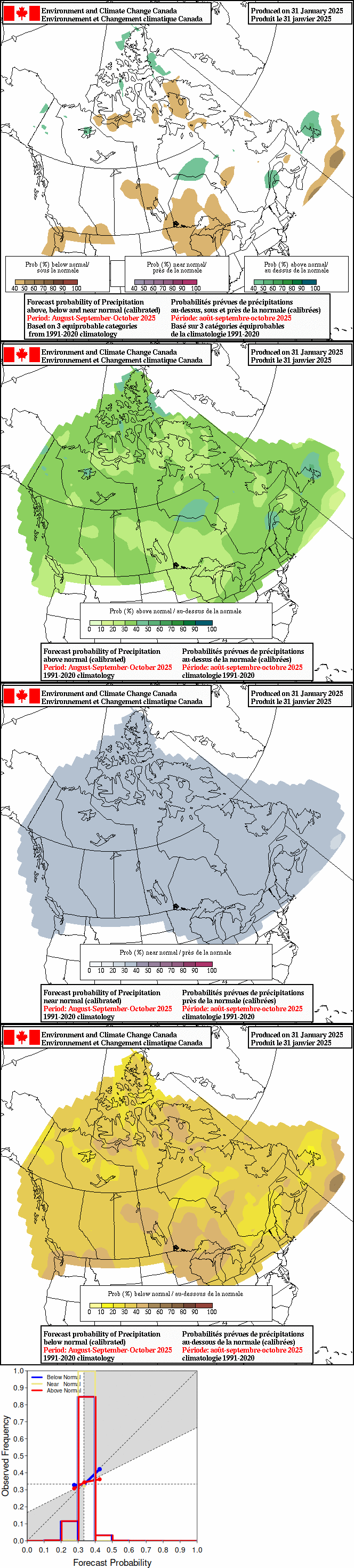 Current monthly precipitation anomaly forecast