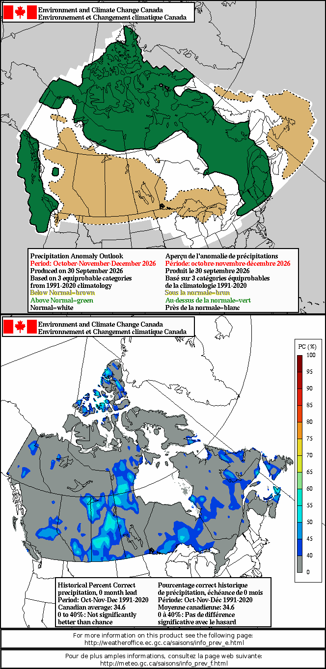 Current monthly precipitation anomaly forecast