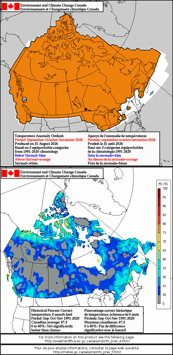Current monthly temperature anomaly forecast