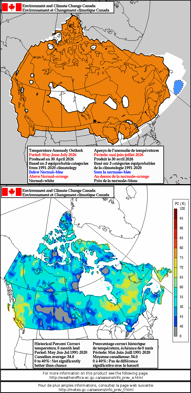 Current monthly temperature anomaly forecast